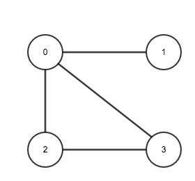 graph-representation