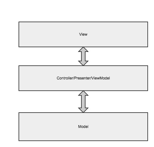 arch-pattern