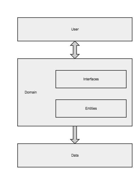 domain-arch